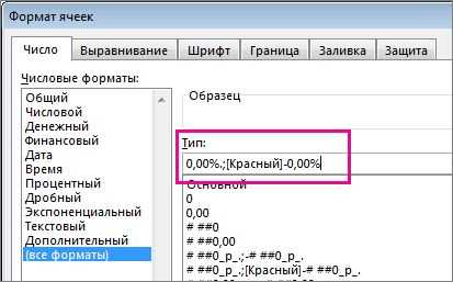 Условное форматирование в Excel: Как настроить условия отображения значений на основе диапазона других ячеек