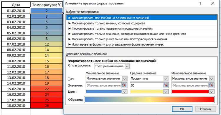 Типы условного форматирования в Excel