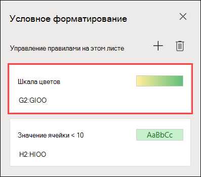 Условное форматирование в Excel: Как создать условную формулу для расчета процента