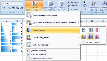 Условное форматирование в Excel: превращение данных в удобный для чтения формат