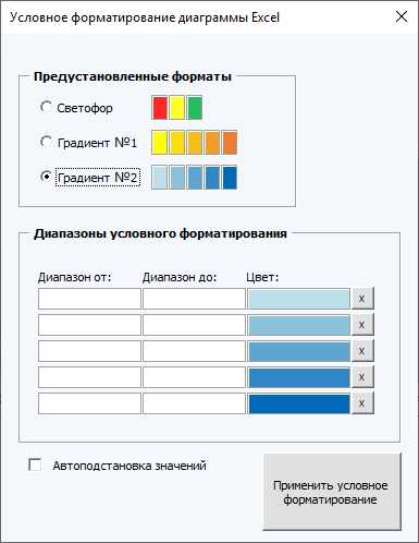 Условное форматирование в Excel: создание аналитических отчетов