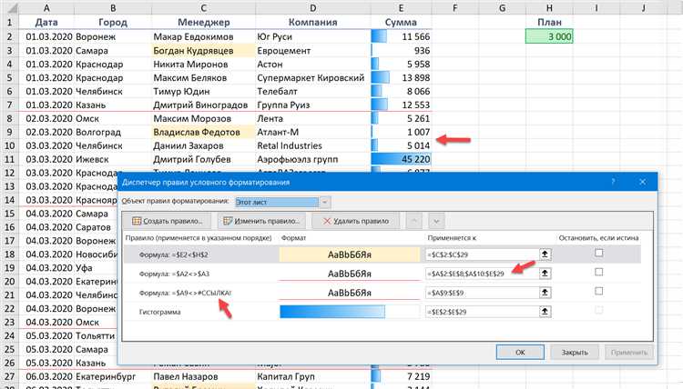 Минусы использования условного форматирования: