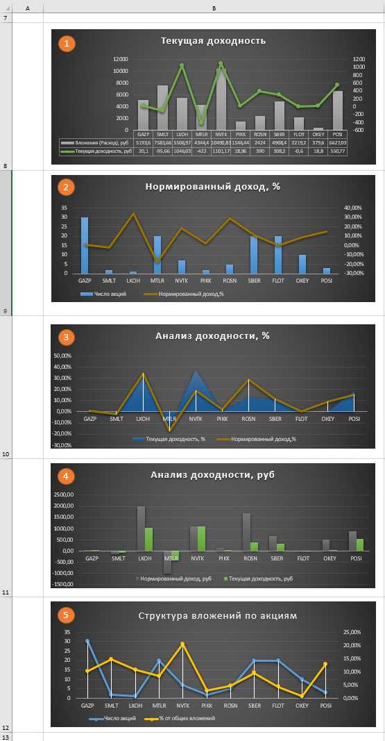 Визуализация данных в Excel: использование графиков и диаграмм для анализа трендов