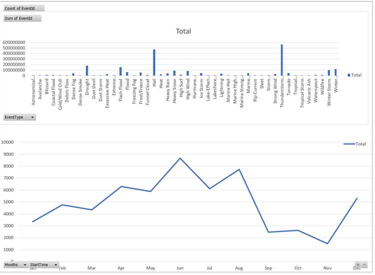  Редактирование и настройка графиков и диаграмм в Microsoft Excel 