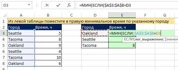 Вложенные функции Excel: основные принципы работы