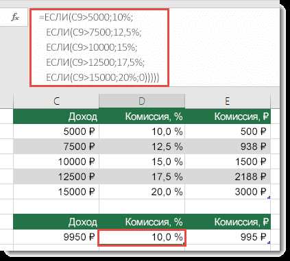 Вложенные функции в Excel: как использовать их для работы с диапазонами ячеек