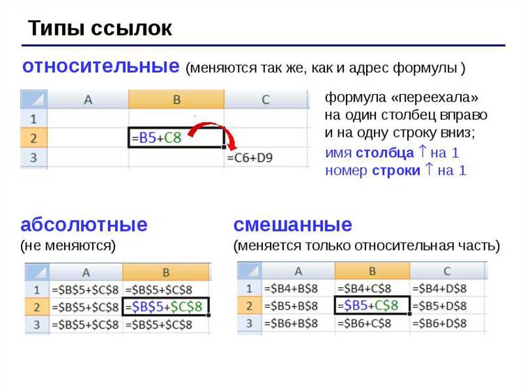 Как использовать абсолютные ссылки в формулах Excel?