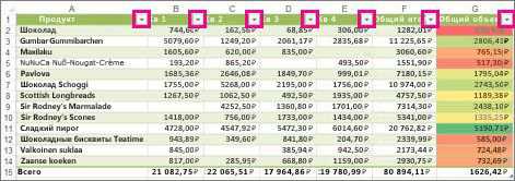 Ввод данных в Microsoft Excel: фильтрация и сортировка таблиц