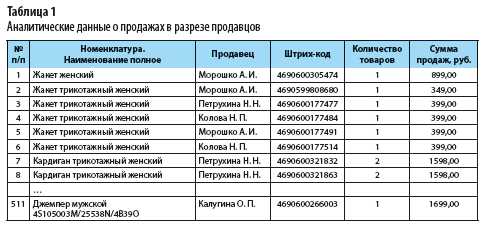 Ввод данных в Microsoft Excel: создание форм и объединение данных из нескольких таблиц