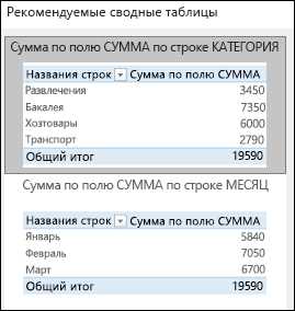 Ввод данных в Microsoft Excel: создание сводных таблиц и группировка данных